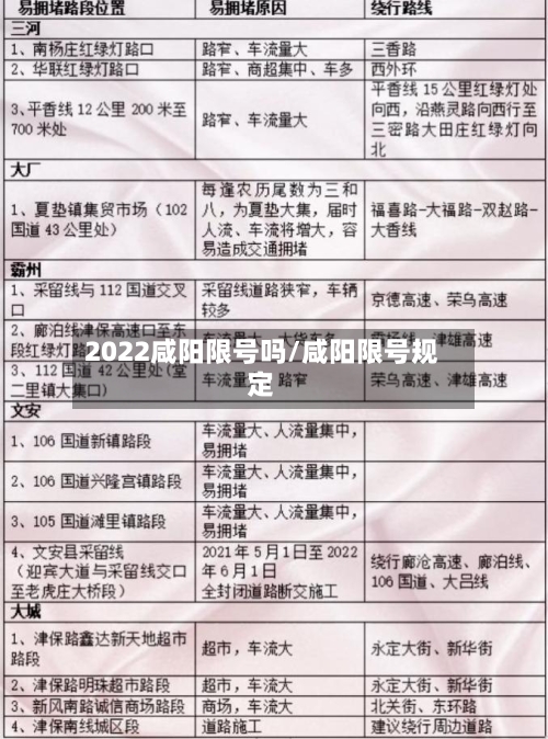 2022咸阳限号吗/咸阳限号规定-第2张图片