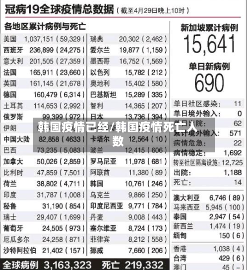 韩国疫情已经/韩国疫情死亡人数