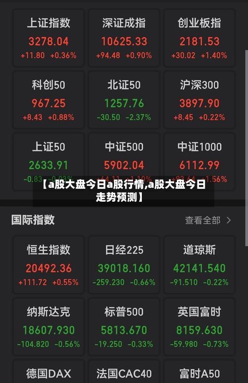 【a股大盘今日a股行情,a股大盘今日走势预测】
