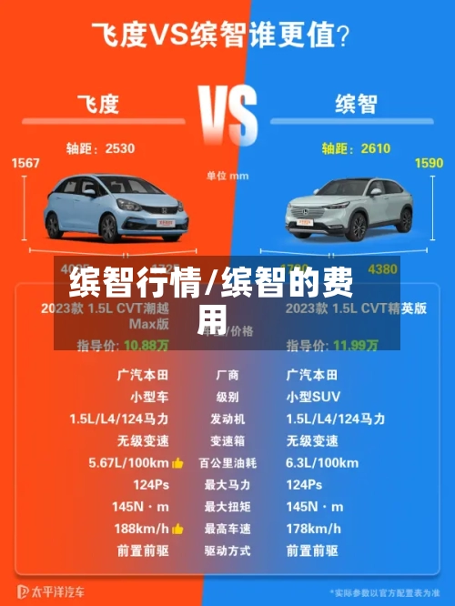 缤智行情/缤智的费用-第2张图片