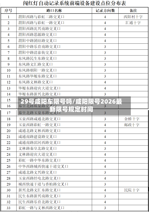 29号咸阳车限号吗/咸阳限号2026最新限号规定时间-第3张图片