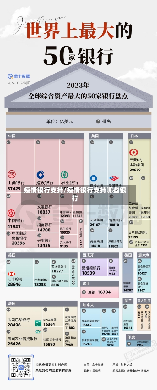 疫情银行支持/疫情银行支持哪些银行-第1张图片
