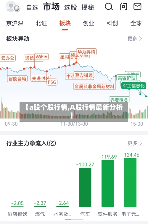 【a股个股行情,A股行情最新分析】-第3张图片