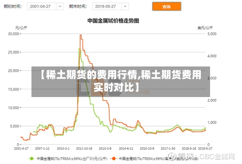 【稀土期货的费用行情,稀土期货费用实时对比】-第2张图片