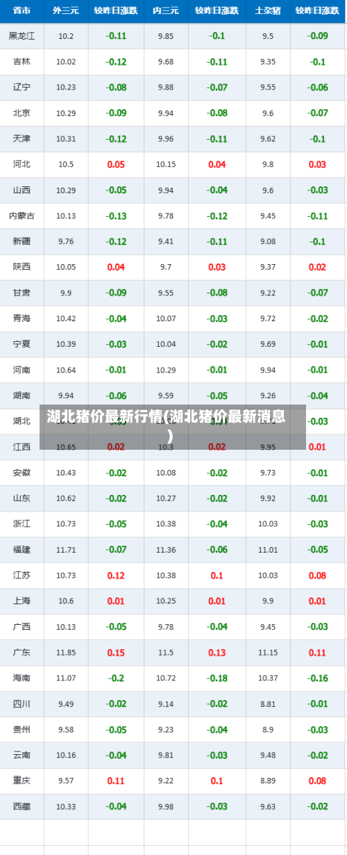 湖北猪价最新行情(湖北猪价最新消息)-第2张图片