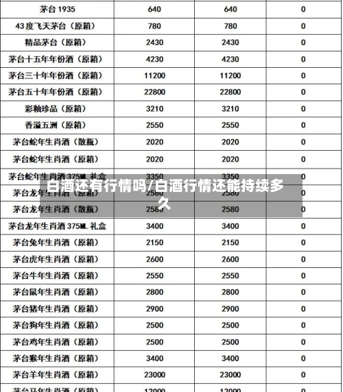 白酒还有行情吗/白酒行情还能持续多久-第1张图片