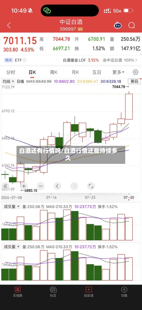 白酒还有行情吗/白酒行情还能持续多久-第3张图片