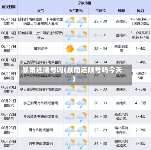 暴雨还限号吗(暴雨还限号吗今天)-第1张图片