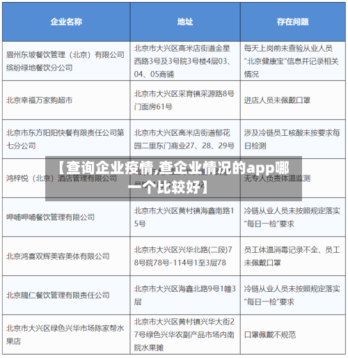 【查询企业疫情,查企业情况的app哪一个比较好】-第1张图片