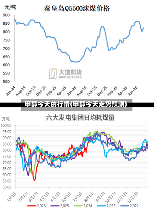 甲醇今天的行情(甲醇今天走势预测)-第2张图片