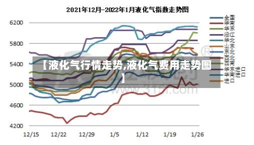 【液化气行情走势,液化气费用走势图】-第3张图片