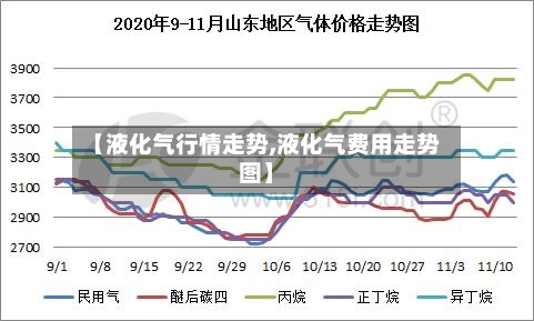 【液化气行情走势,液化气费用走势图】-第2张图片