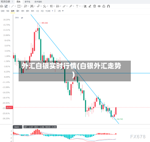 外汇白银实时行情(白银外汇走势)-第2张图片