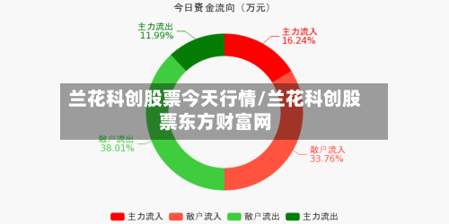 兰花科创股票今天行情/兰花科创股票东方财富网-第2张图片