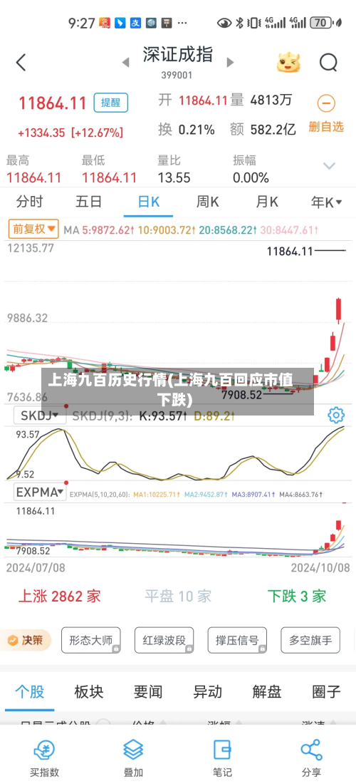 上海九百历史行情(上海九百回应市值下跌)-第1张图片