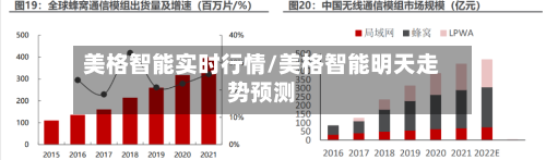 美格智能实时行情/美格智能明天走势预测-第2张图片