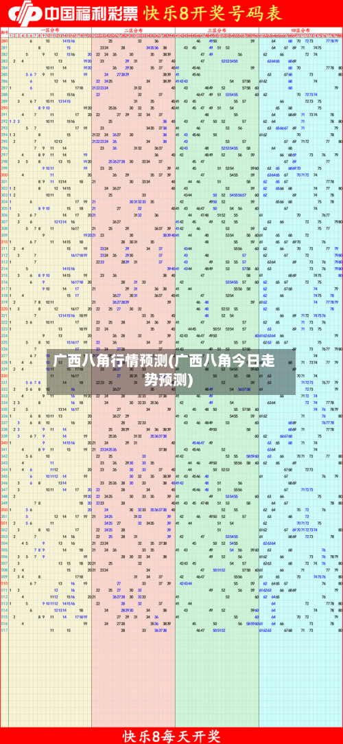 广西八角行情预测(广西八角今日走势预测)-第2张图片