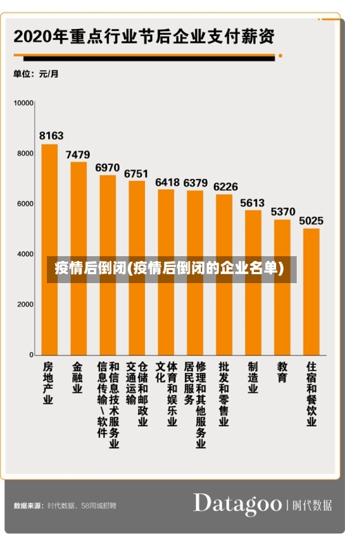 疫情后倒闭(疫情后倒闭的企业名单)-第3张图片