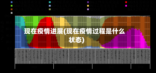 现在疫情进展(现在疫情过程是什么状态)-第1张图片