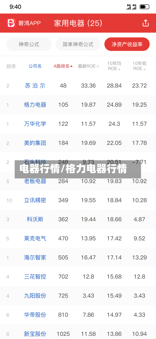 电器行情/格力电器行情-第2张图片