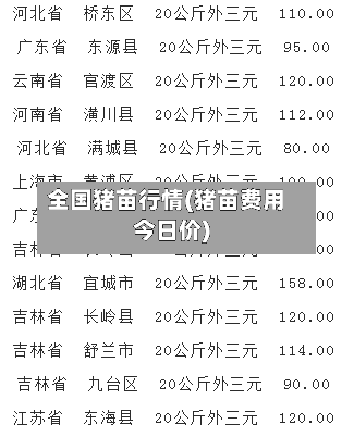 全国猪苗行情(猪苗费用今日价)-第3张图片