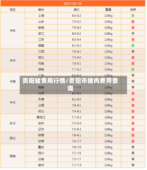 贵阳猪费用行情/贵阳市猪肉费用查询-第1张图片