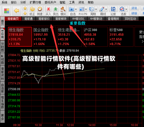 高级智能行情软件(高级智能行情软件有哪些)-第2张图片