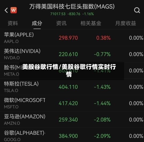 美股谷歌行情/美股谷歌行情实时行情-第3张图片