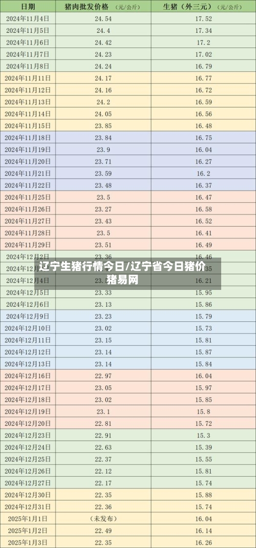辽宁生猪行情今日/辽宁省今日猪价猪易网-第1张图片