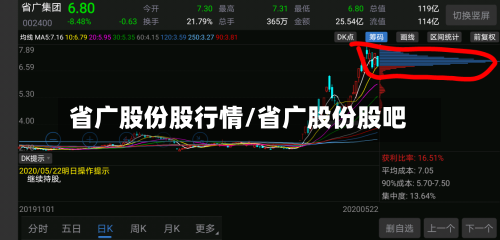 省广股份股行情/省广股份股吧-第1张图片