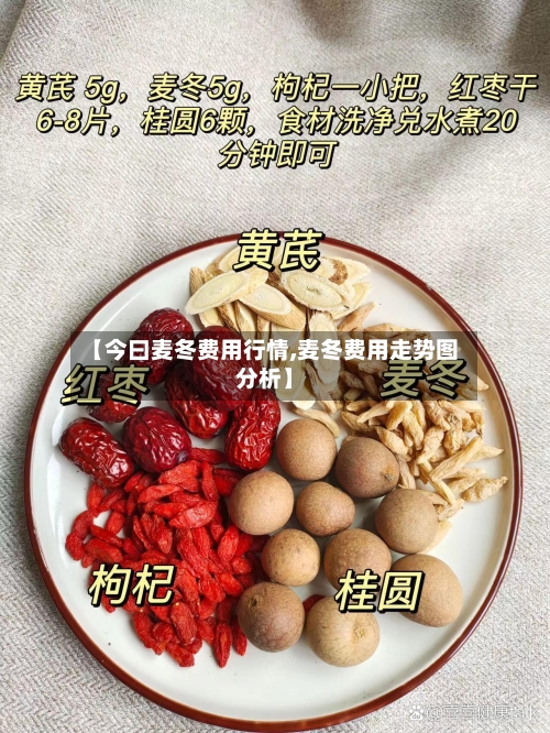 【今曰麦冬费用行情,麦冬费用走势图分析】-第3张图片