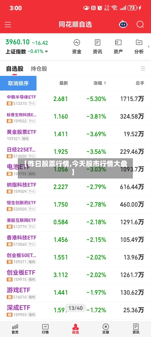【昨日股票行情,今天股市行情大盘】-第2张图片