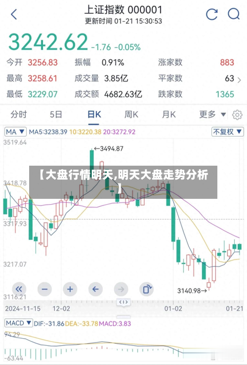 【大盘行情明天,明天大盘走势分析】-第1张图片