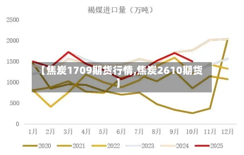 【焦炭1709期货行情,焦炭2610期货】-第1张图片