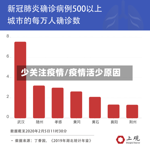 少关注疫情/疫情活少原因-第2张图片