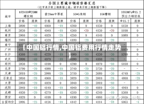 【中国铝行情,中国铝费用行情走势】-第1张图片