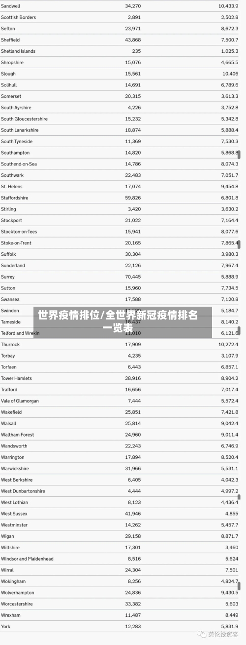 世界疫情排位/全世界新冠疫情排名一览表-第1张图片
