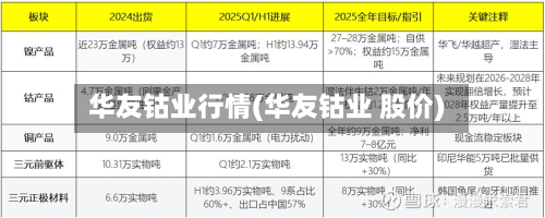 华友钴业行情(华友钴业 股价)-第1张图片