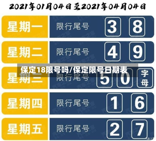 保定18限号吗/保定限号日期表-第2张图片