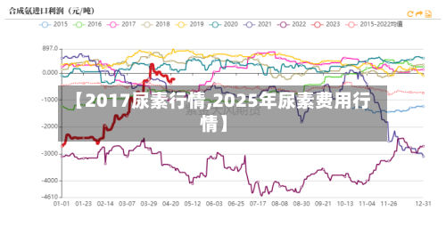 【2017尿素行情,2025年尿素费用行情】-第2张图片