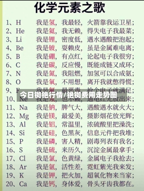 今日铷铯行情/铯铷费用走势图-第1张图片