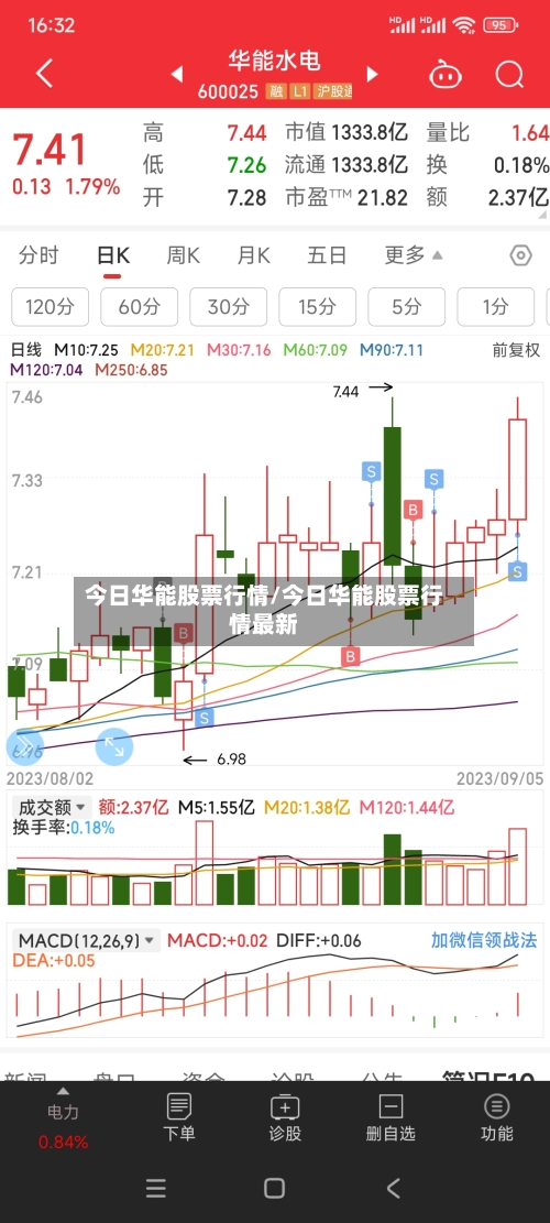 今日华能股票行情/今日华能股票行情最新-第2张图片