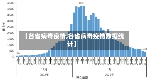 【各省病毒疫情,各省病毒疫情数据统计】-第3张图片