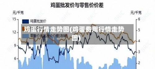 鸡蛋行情走势图(鸡蛋费用行情走势图)-第2张图片
