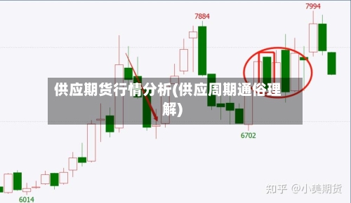 供应期货行情分析(供应周期通俗理解)-第2张图片