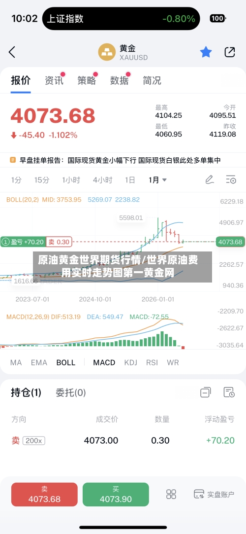 原油黄金世界期货行情/世界原油费用实时走势图第一黄金网-第2张图片