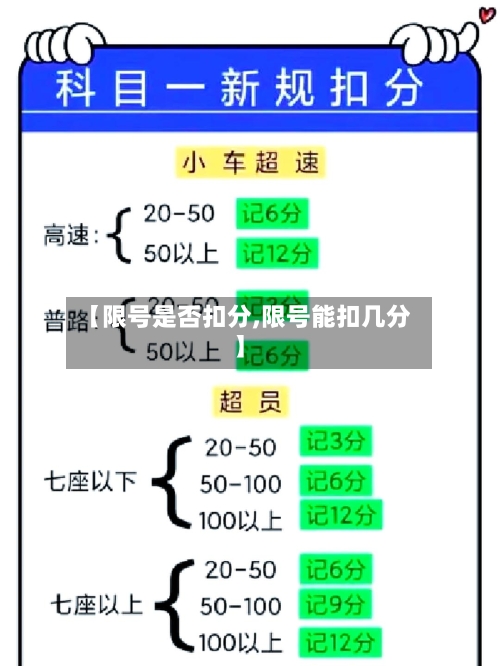【限号是否扣分,限号能扣几分】-第2张图片